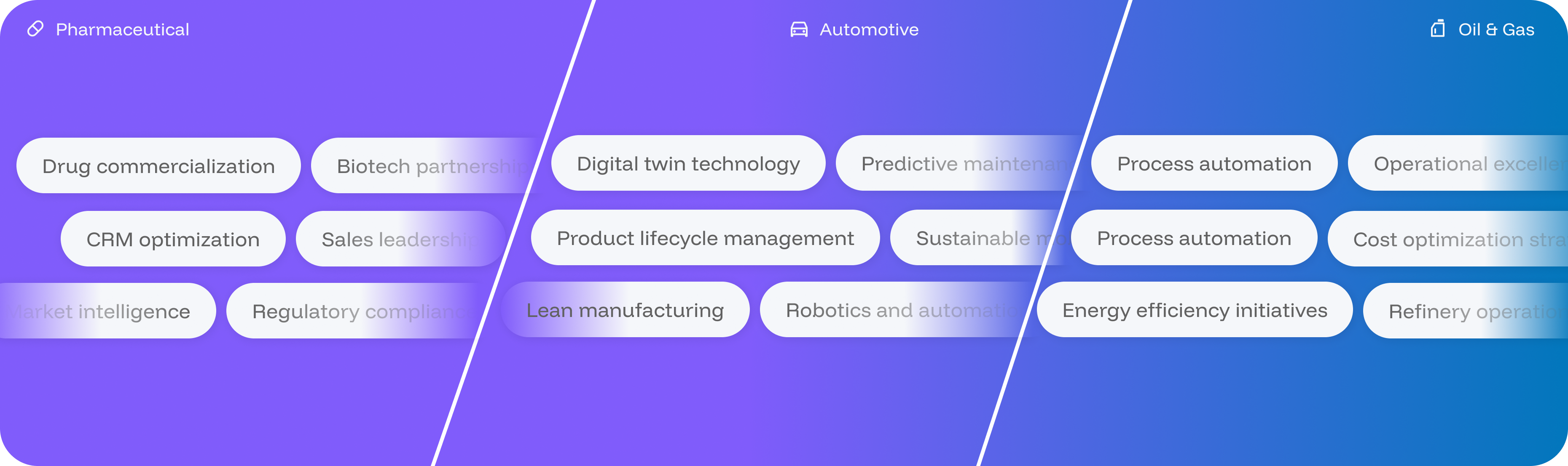 Customizable Topic Streams Dashboard interface